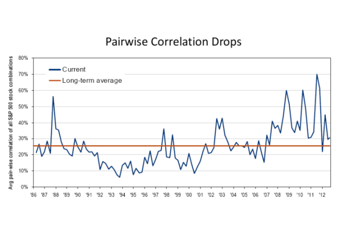 Correlation Drops 7 bmp
