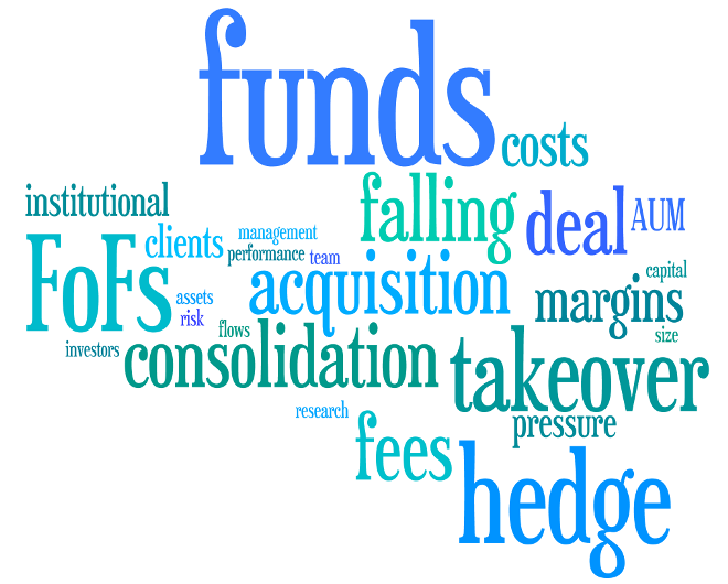 FOF Takeovers Word Cloud 2