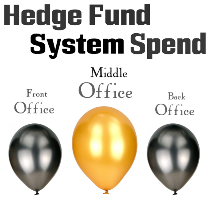 Middle Office Spend 3