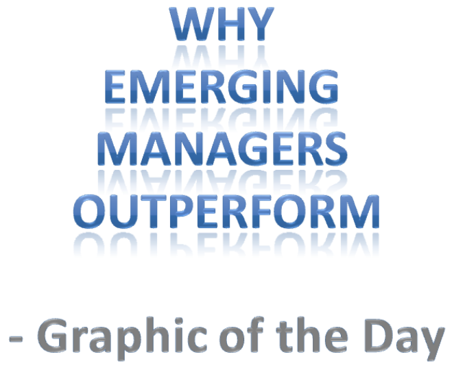 why emerging Mgrs Outperform illustration 3