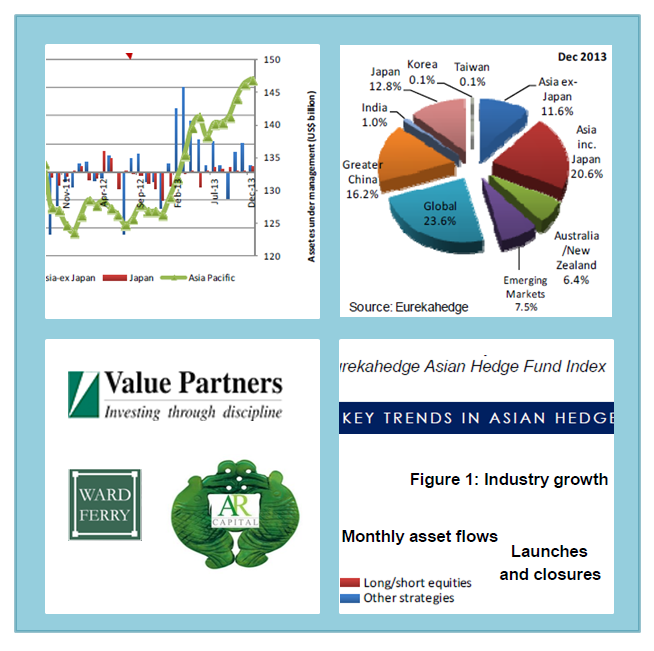 Asia report Eurekahedge 650 by