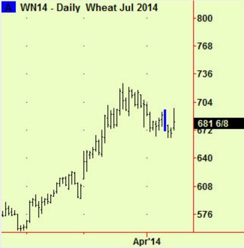 reuters wheat daily Apr 14