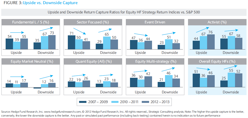 Barclays Equity Hedge Upside Capture