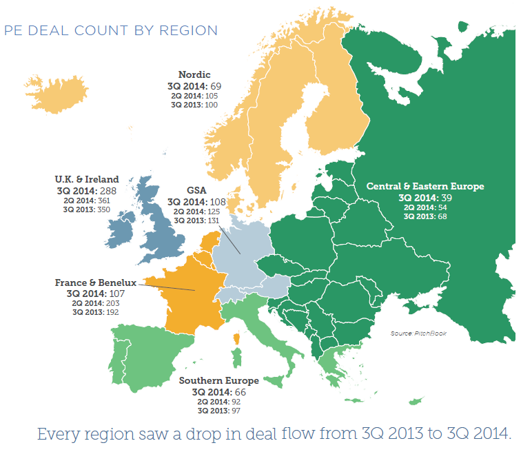 PE Deal count by Euro region Nov 2014