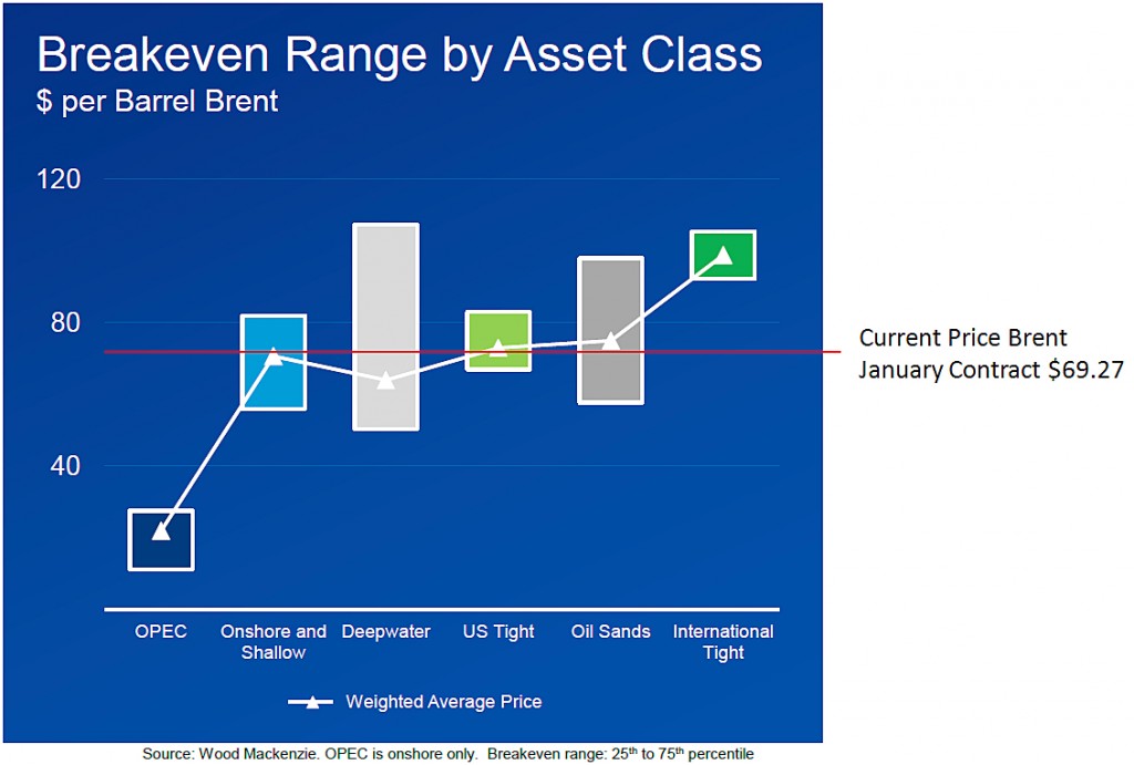 Oil_Breakeven_price_range_by_source_2