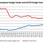 UCITS_v_Non-UCITS_Euro_HFs