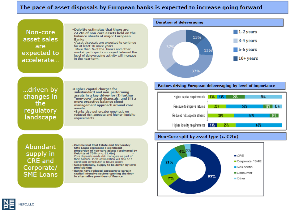 NEPC European Pte Debt 2