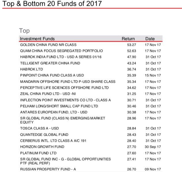 HSBC HF List Oct 2017 TOP