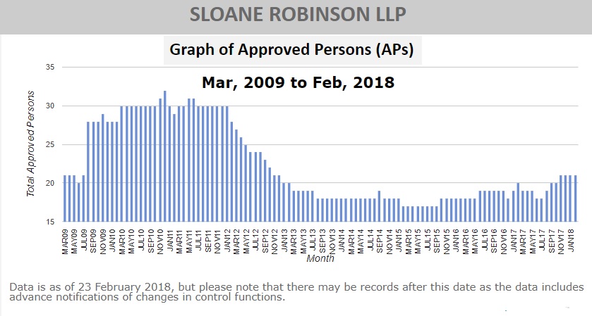 Sloane Robinson APs