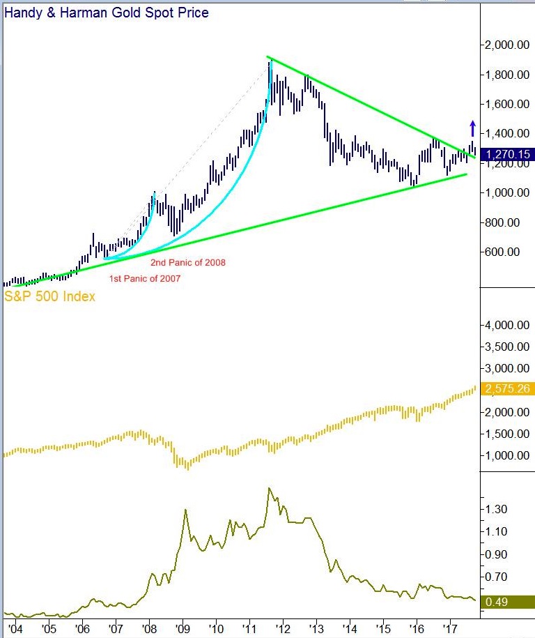 Taleb Graphic_1