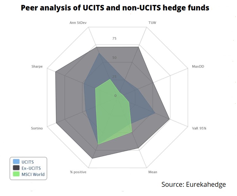 UCITS 5