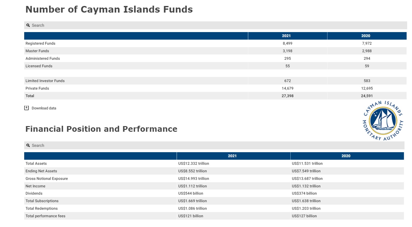 Number of Cayman Island Funds 2021